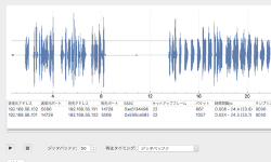 Featured image of post SECCON 2016 Online CTFのWrite-upをまとめました