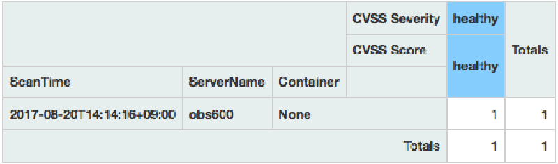 Featured image of post 脆弱性スキャナVulsで自宅サーバを診断してみた