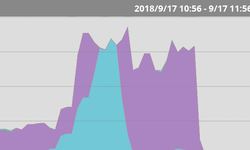 Featured image of post Nano Pi NEO NASベースの自宅サーバーに負荷をかけてみた