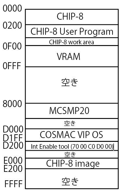 Featured image of post MFTokyo2020用にCOSMAC MBCのROMをチューニングしました