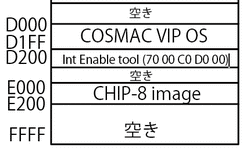 Featured image of post MFTokyo2020用にCOSMAC MBCのROMをチューニングしました