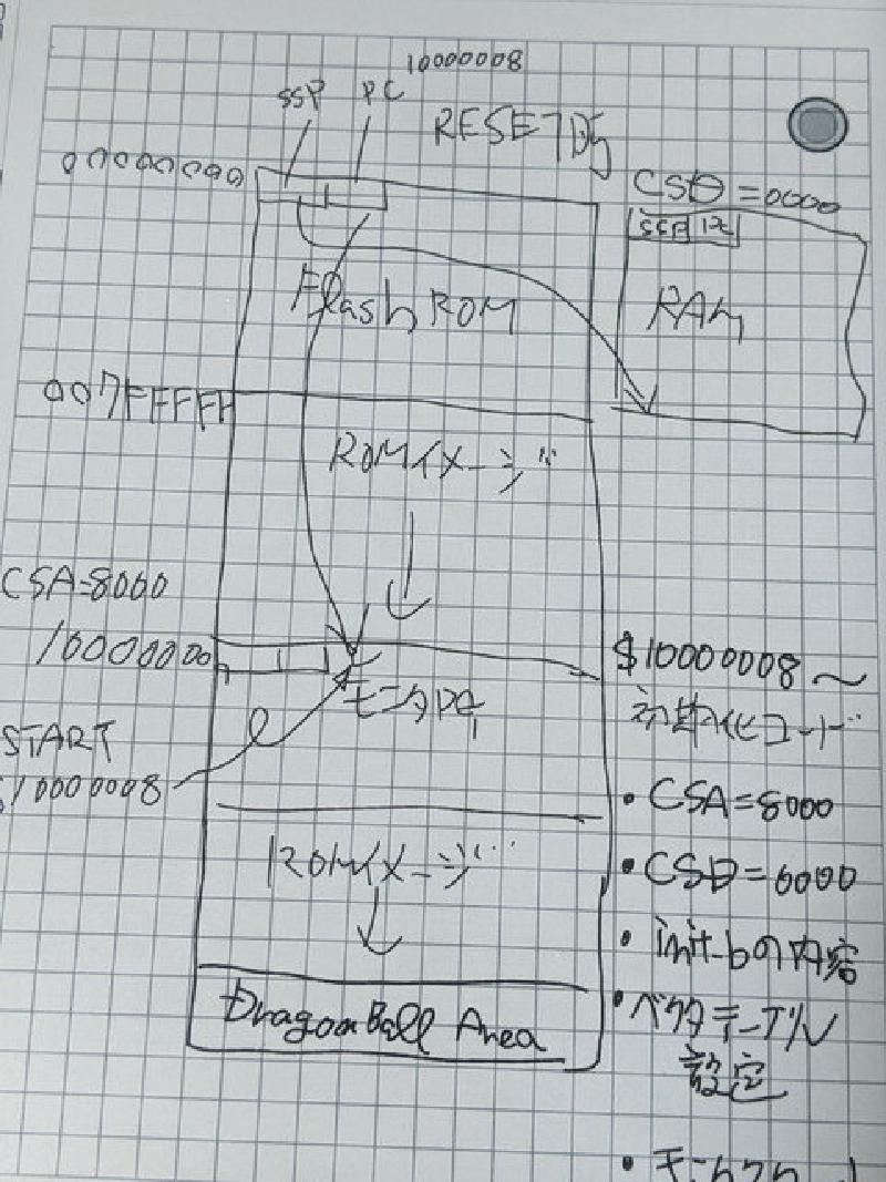 Featured image of post MC68EZ328 DragonOne SBCのフラッシュメモリからモニタを起動できました