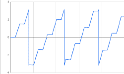 Featured image of post ルンバ実機とGazeboシミュレーターのオドメトリ情報を比較してみました （おおたfab 第47回 素人でもロボットをつくりたい）
