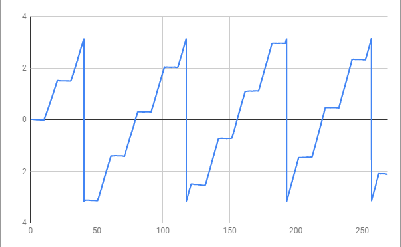 Featured image of post ルンバ実機とGazeboシミュレーターのオドメトリ情報を比較してみました (おおたfab 第47回 素人でもロボットをつくりたい)