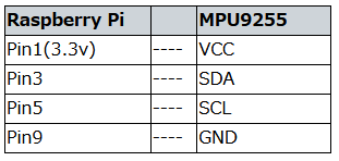 raspberry_pi_i2c_imu_pin_connection.png