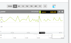 Featured image of post 秋月電子のSoC基板で瞬時電力値のグラフが表示できるようにしてみました