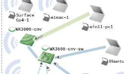 Featured image of post 自宅ネットワークをShowNet Iconsでカッコよく書いてみた