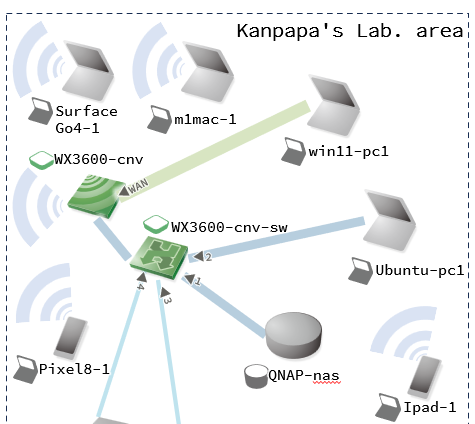 自宅ネットワークをShowNet Iconsでカッコよく書いてみた