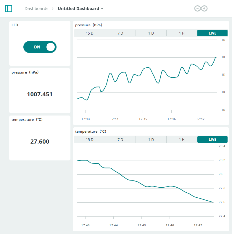 完成したダッシュボード