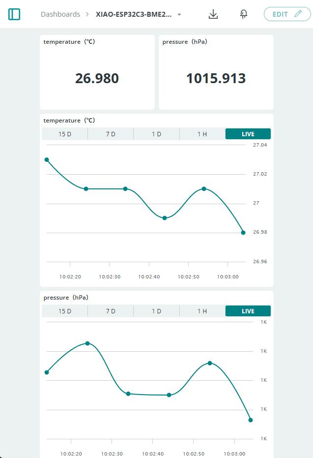 ダッシュボードにセンサー情報が表示された