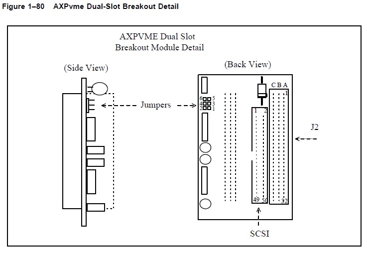 AXPvme Dual-slot breakout module（AXPvme SBC Technical Descriptionから引用)