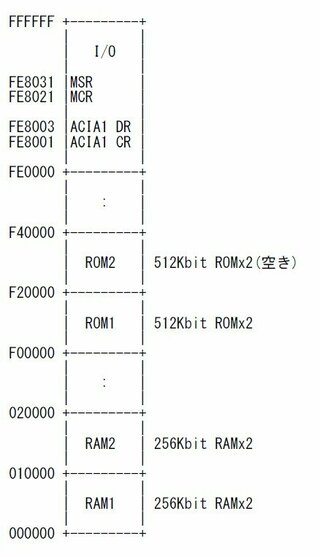 vme-board7-memorymap-final1.jpg