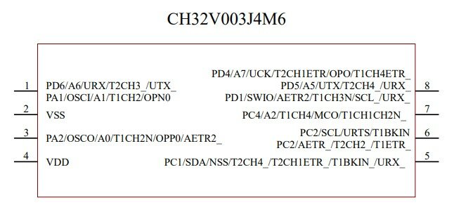 CH32V003J4M6_Pin_arrangement.jpg