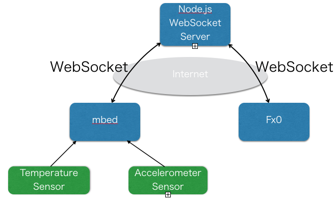 websocket_mbed_fx0.png