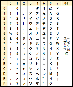 HDSP-2121_character_set.png