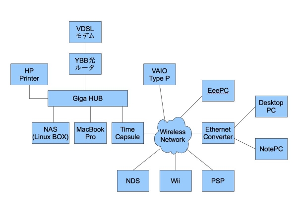 ochanet_network.jpg