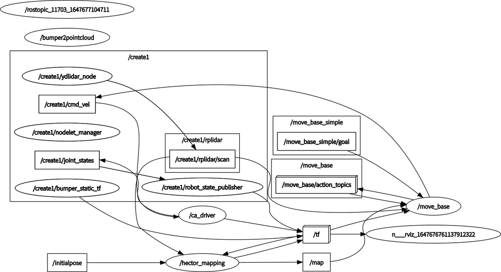 rosgraph03191711.png