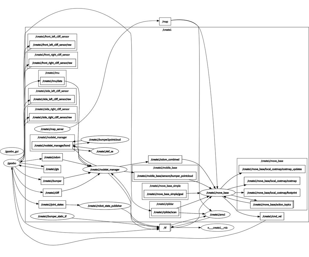 rosgraph20220316-navigation1.png