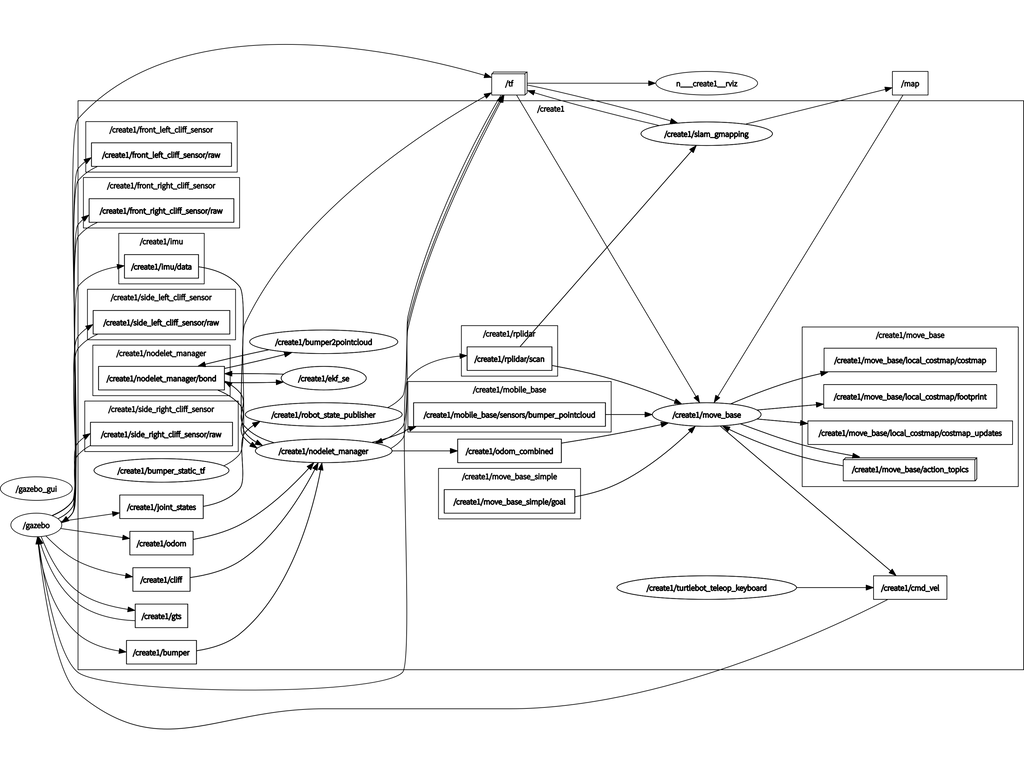 rosgraph20220316-slam1.png