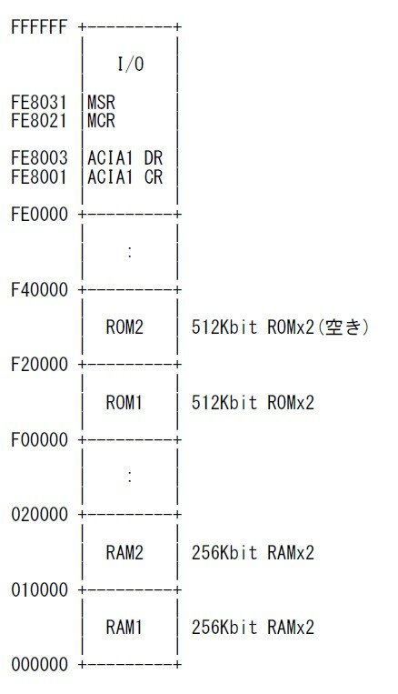vme-board7-memorymap-final1.jpg