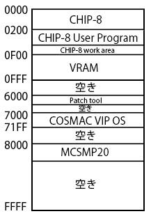 cosmac_vip_chip_8_memorymap.jpg